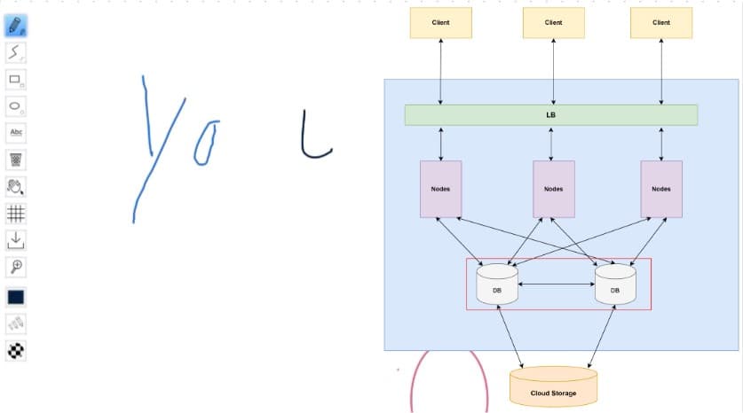 Private Cloud Whiteboard